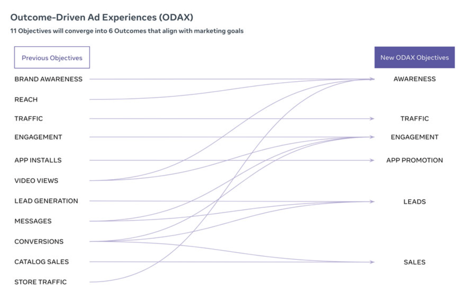 FB ODAX objectives mapping.png