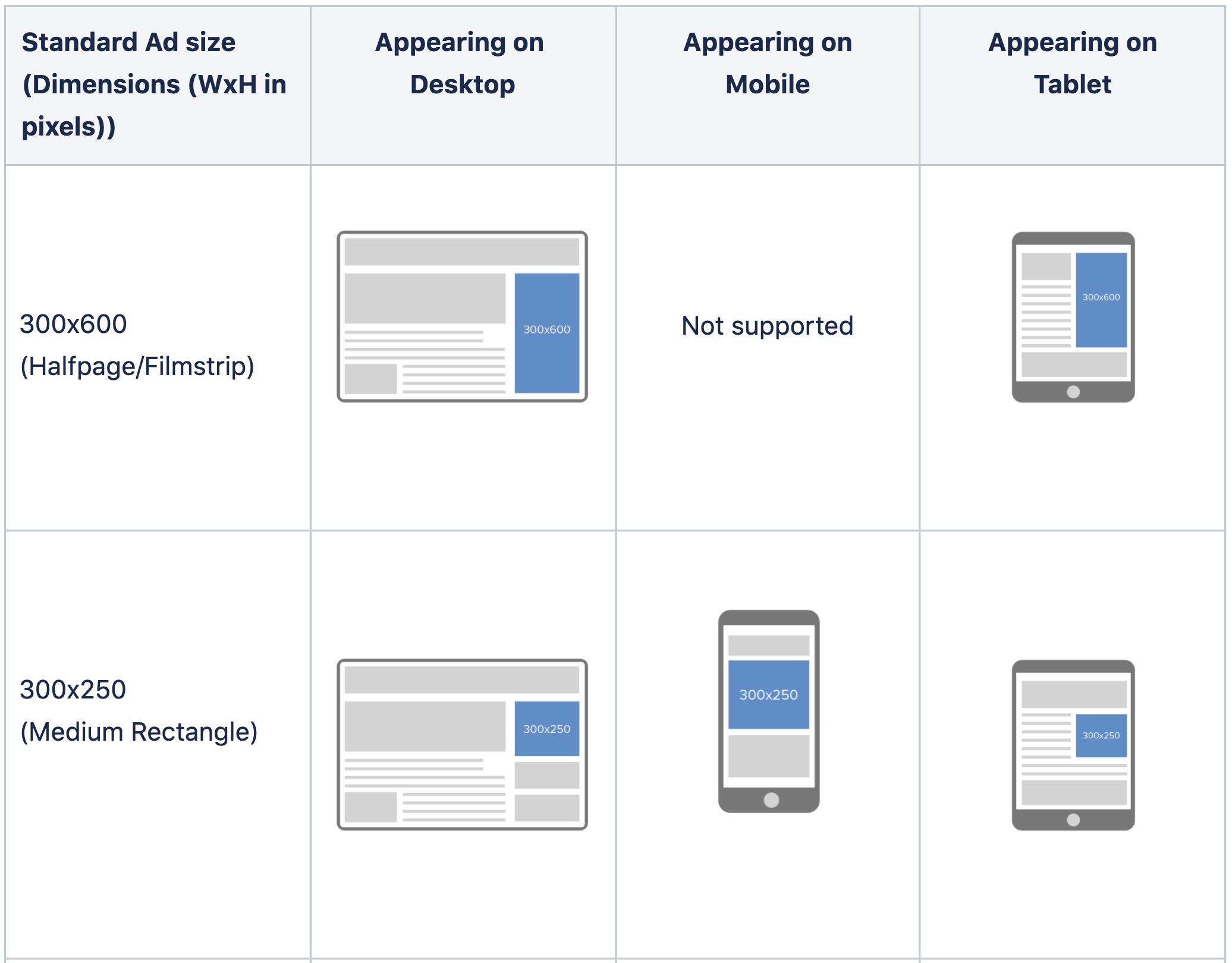 Frame Size for optimal mobile browser viewing - Ask the community